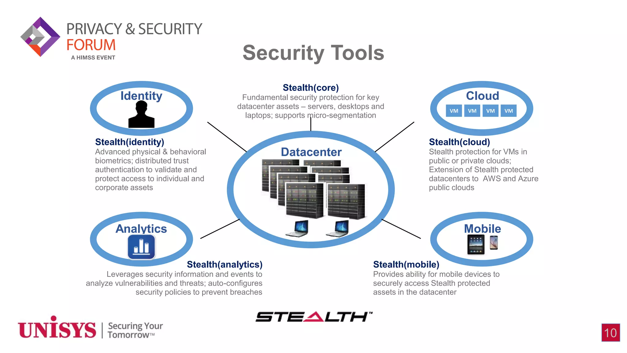 Datacenter
Stealth(core)
Fundamental security protection for key
datacenter assets – servers, desktops and
laptops; supports micro-segmentation
Stealth(mobile)
Provides ability for mobile devices to
securely access Stealth protected
assets in the datacenter
Stealth(cloud)
Stealth protection for VMs in
public or private clouds;
Extension of Stealth protected
datacenters to AWS and Azure
public clouds
Cloud
Mobile
VM VM VMVM
Analytics
Stealth(analytics)
Leverages security information and events to
analyze vulnerabilities and threats; auto-configures
security policies to prevent breaches
Stealth(identity)
Advanced physical & behavioral
biometrics; distributed trust
authentication to validate and
protect access to individual and
corporate assets
Identity
Security Tools
10
 