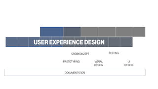 DOKUMENTATION
PROTOTYPING VISUAL
DESIGN
UI
DESIGN
GROBKONZEPT TESTING
USER EXPERIENCE DESIGN
 