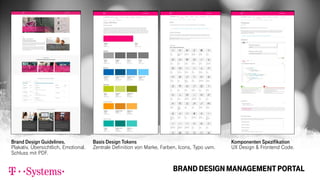 LIVING STYLEGUIDE TOOL CHAIN
Brand Design Guidelines.
Plakativ, Übersichtlich, Emotional.
Schluss mit PDF.
Basis Design Tokens
Zentrale Definition von Marke, Farben, Icons, Typo uvm.
Komponenten Spezifikation
UX Design & Frontend Code.
BRAND DESIGN MANAGEMENT PORTAL
 