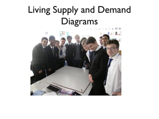 Living Supply and Demand
         Diagrams
 