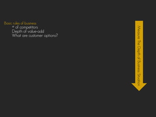 Basic rules of business
# of competitors
Depth of value-add
What are customer options?
MeasureTheDepthofBusinessSituation
 
