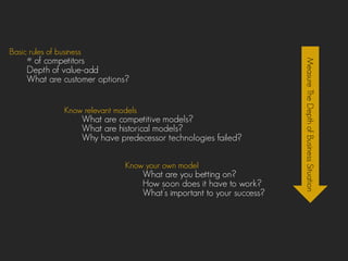 Basic rules of business
# of competitors
Depth of value-add
What are customer options?
Know relevant models
What are competitive models?
What are historical models?
Why have predecessor technologies failed?
Know your own model
What are you betting on?
How soon does it have to work?
What’s important to your success?
MeasureTheDepthofBusinessSituation
 