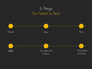 6 Things
You Need To Start
1 2 3
4 5 6
People Idea Plan
$$$$ Turn Idea Into
Product
Managing
Evolution
 