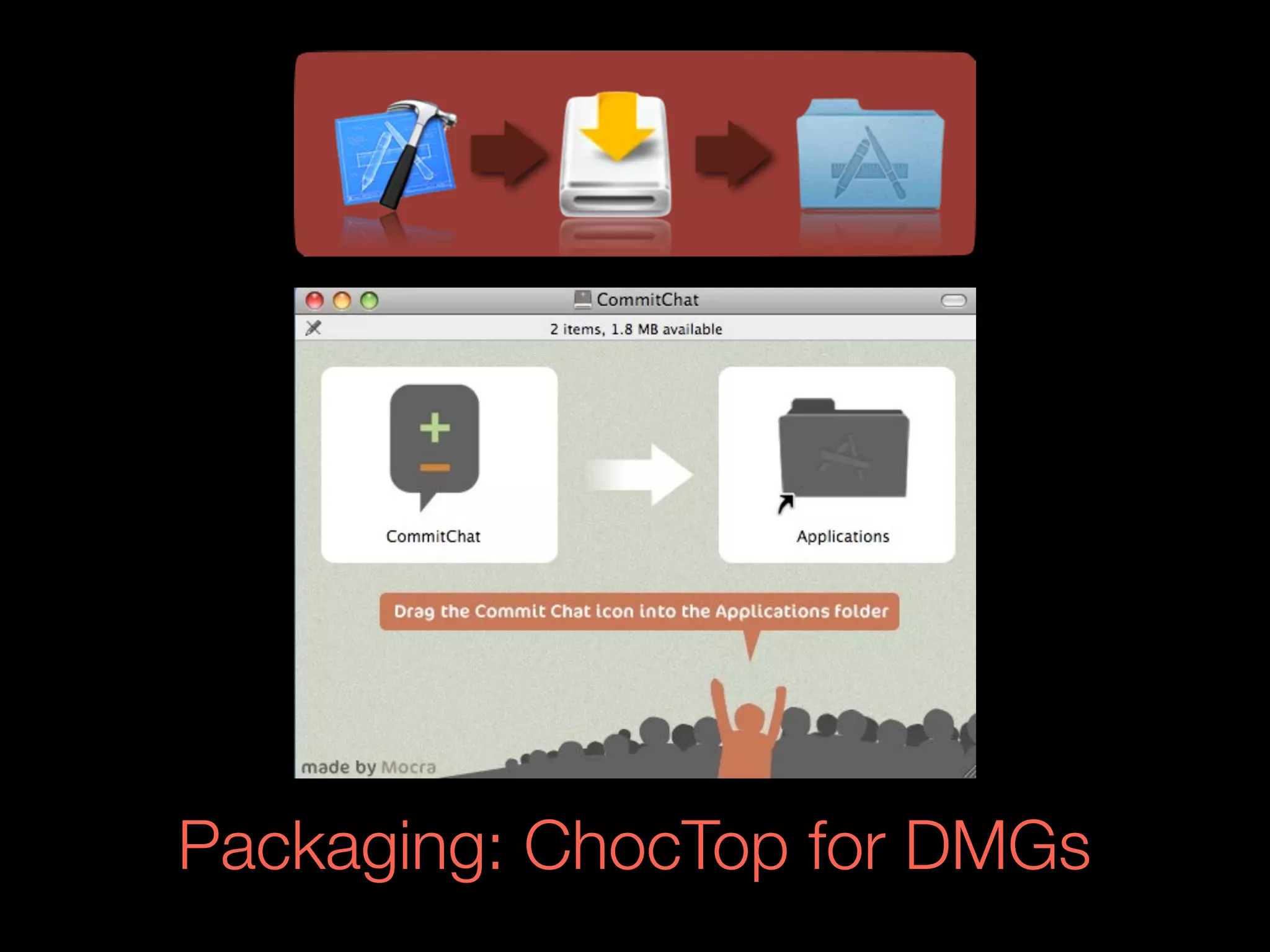 Packaging: ChocTop for DMGs
 