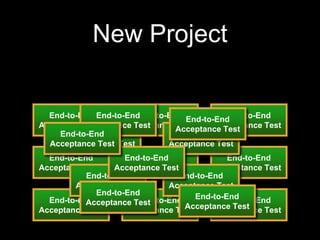 New Project
End-to-End
Acceptance Test
End-to-End
Acceptance Test
End-to-End
Acceptance Test
End-to-End
Acceptance Test
End-to-End
Acceptance Test
End-to-End
Acceptance Test
End-to-End
Acceptance Test
End-to-End
Acceptance Test
End-to-End
Acceptance Test
End-to-End
Acceptance Test
End-to-End
Acceptance Test
End-to-End
Acceptance Test
End-to-End
Acceptance Test
End-to-End
Acceptance Test
End-to-End
Acceptance Test
End-to-End
Acceptance Test
End-to-End
Acceptance Test
End-to-End
Acceptance Test
End-to-End
Acceptance Test
 