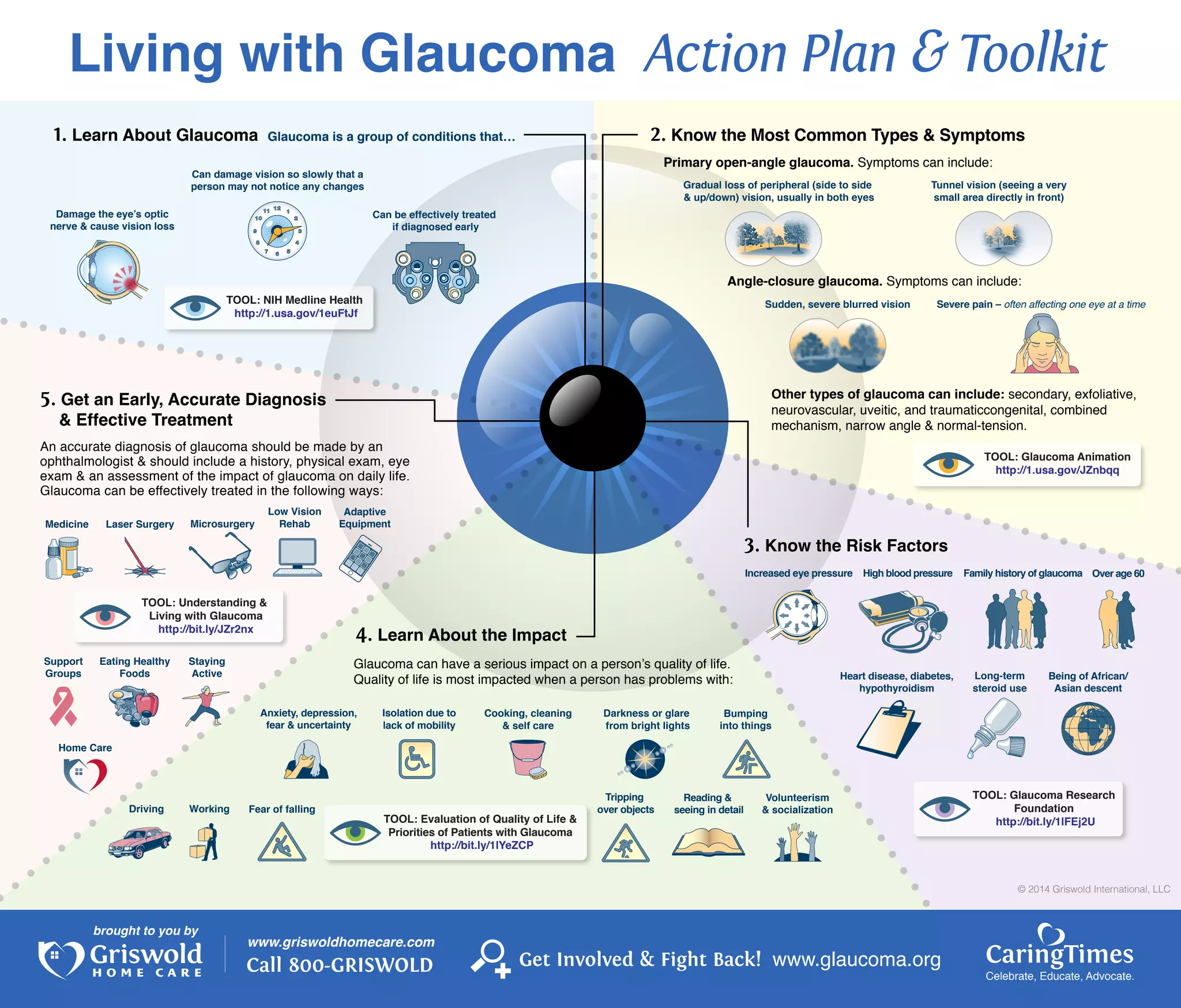 [Infographic] Living with Glaucoma | PDF