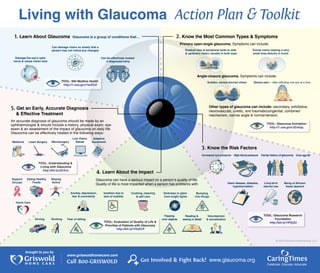 1. Learn About Glaucoma

2. Know the Most Common Types & Symptoms

Glaucoma is a group of conditions that…

Primary open-angle glaucoma. Symptoms can include:

Can damage vision so slowly that a
person may not notice any changes
Damage the eye’s optic
nerve & cause vision loss

Gradual loss of peripheral (side to side
& up/down) vision, usually in both eyes

Tunnel vision (seeing a very
small area directly in front)

Can be effectively treated
if diagnosed early

Angle-closure glaucoma. Symptoms can include:

TOOL: NIH Medline Health
http://1.usa.gov/1euFtJf

Sudden, severe blurred vision

Severe pain – often affecting one eye at a time

Other types of glaucoma can include: secondary, exfoliative,
neurovascular, uveitic, and traumaticcongenital, combined
mechanism, narrow angle & normal-tension.

5. Get an Early, Accurate Diagnosis
& Effective Treatment

An accurate diagnosis of glaucoma should be made by an
ophthalmologist & should include a history, physical exam, eye
exam & an assessment of the impact of glaucoma on daily life.
Glaucoma can be effectively treated in the following ways:
Medicine

Laser Surgery

Low Vision
Rehab

Microsurgery

TOOL: Glaucoma Animation
http://1.usa.gov/JZnbqq

Adaptive
Equipment

3. Know the Risk Factors
Increased eye pressure High blood pressure

TOOL: Understanding &
Living with Glaucoma
http://bit.ly/JZr2nx
Support
Groups

Eating Healthy
Foods

Staying
Active

Family history of glaucoma Over age 60

4. Learn About the Impact
Glaucoma can have a serious impact on a person’s quality of life.
Quality of life is most impacted when a person has problems with:

Anxiety, depression,
fear & uncertainty

Isolation due to
lack of mobility

Cooking, cleaning
& self care

Darkness or glare
from bright lights

Heart disease, diabetes,
hypothyroidism

Long-term
steroid use

Being of African/
Asian descent

Bumping
into things

Home Care

Driving

Working

Fear of falling

TOOL: Evaluation of Quality of Life &
Priorities of Patients with Glaucoma
http://bit.ly/1lYeZCP

Tripping
over objects

Reading &
seeing in detail

Volunteerism
& socialization

TOOL: Glaucoma Research
Foundation
http://bit.ly/1lFEj2U

© 2014 Griswold International, LLC

brought to you by

www.griswoldhomecare.com

Call 800-GRISWOLD

Get Involved & Fight Back! www.glaucoma.org

CaringTimes

Celebrate, Educate, Advocate.

 