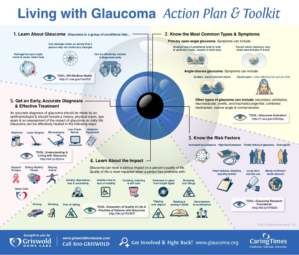 [Infographic] Living with
