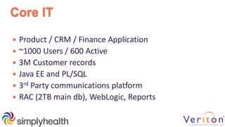 Core IT
 Product / CRM / Finance Application
 ~1000 Users / 600 Active
 3M Customer records
 Java EE and PL/SQL
 3rd Party communications platform
 RAC (2TB main db), WebLogic, Reports
 