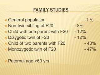 FAMILY STUDIES 
 General population -1 % 
 Non-twin sibling of F20 - 8% 
 Child with one parent with F20 - 12% 
 Dizygotic twin of F20 - 12% 
 Child of two parents with F20 - 40% 
 Monozygotic twin of F20 - 47% 
 Paternal age >60 yrs 
 