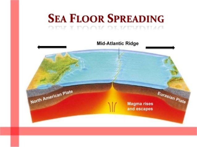 Living With Tectonic Hazards