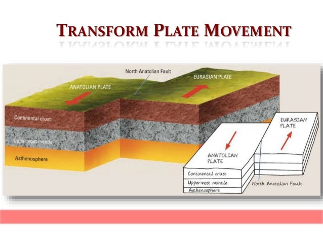 living with tectonic hazards what do transform plate boundaries form