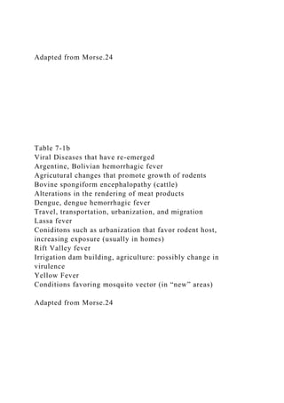Adapted from Morse.24
Table 7-1b
Viral Diseases that have re-emerged
Argentine, Bolivian hemorrhagic fever
Agricutural changes that promote growth of rodents
Bovine spongiform encephalopathy (cattle)
Alterations in the rendering of meat products
Dengue, dengue hemorrhagic fever
Travel, transportation, urbanization, and migration
Lassa fever
Coniditons such as urbanization that favor rodent host,
increasing exposure (usually in homes)
Rift Valley fever
Irrigation dam building, agriculture: possibly change in
virulence
Yellow Fever
Conditions favoring mosquito vector (in “new” areas)
Adapted from Morse.24
 