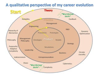A qualitative perspective of my career evolution
 