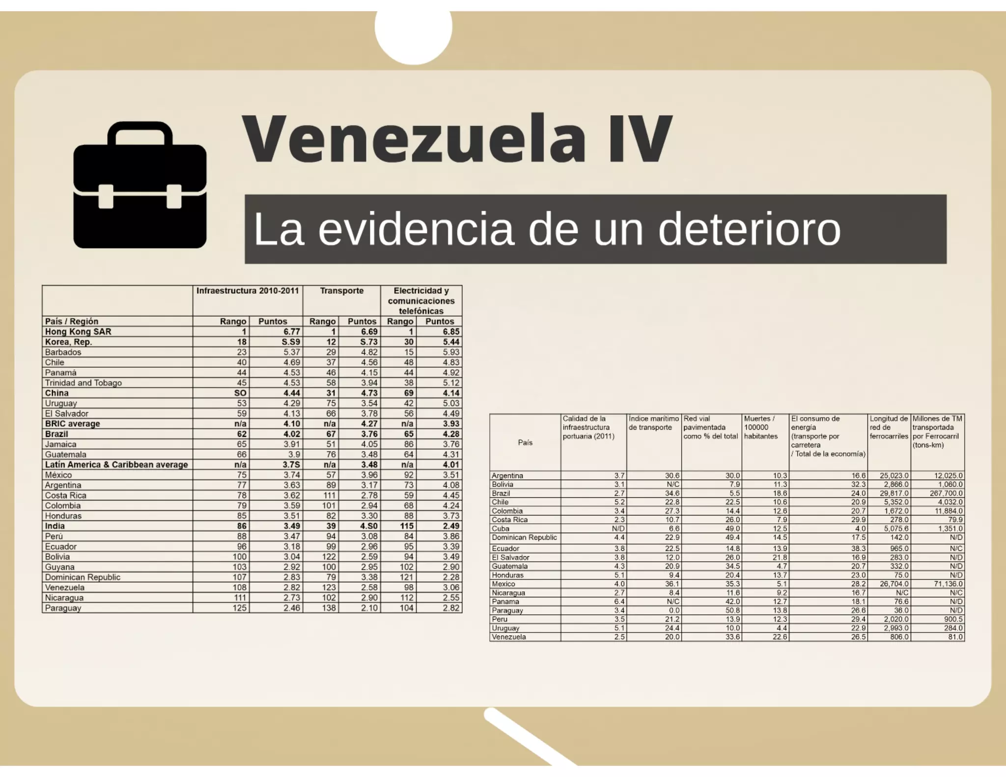 Perspectivas Económicas de Venezuela 2015 (Presentación)