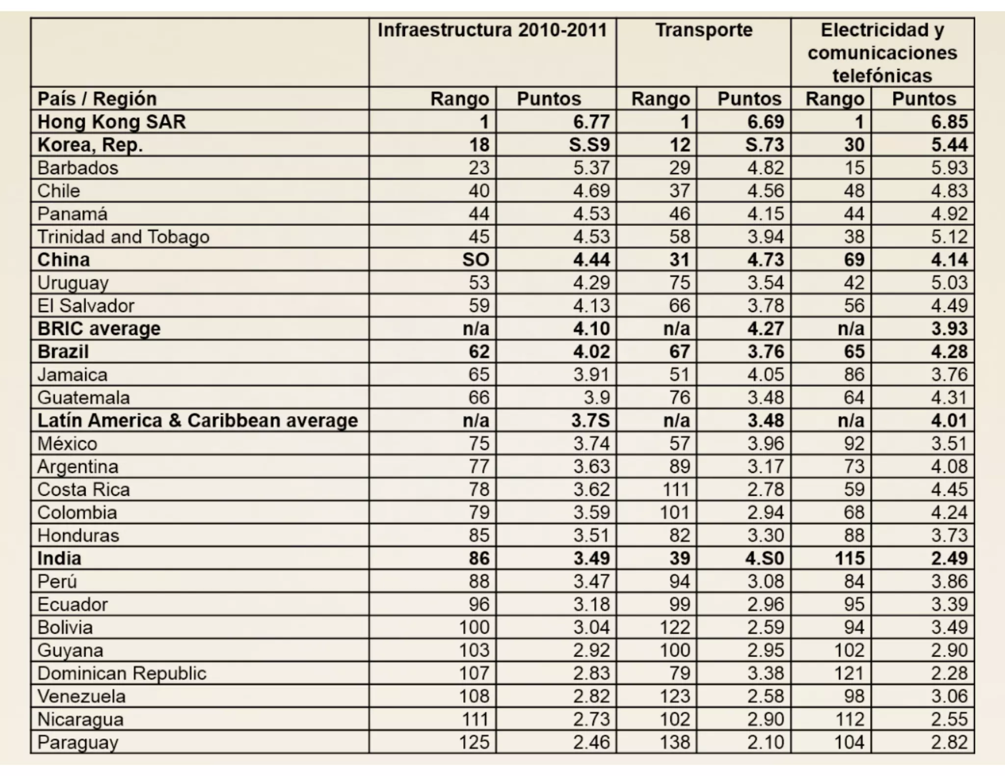 Perspectivas Económicas de Venezuela 2015 (Presentación)