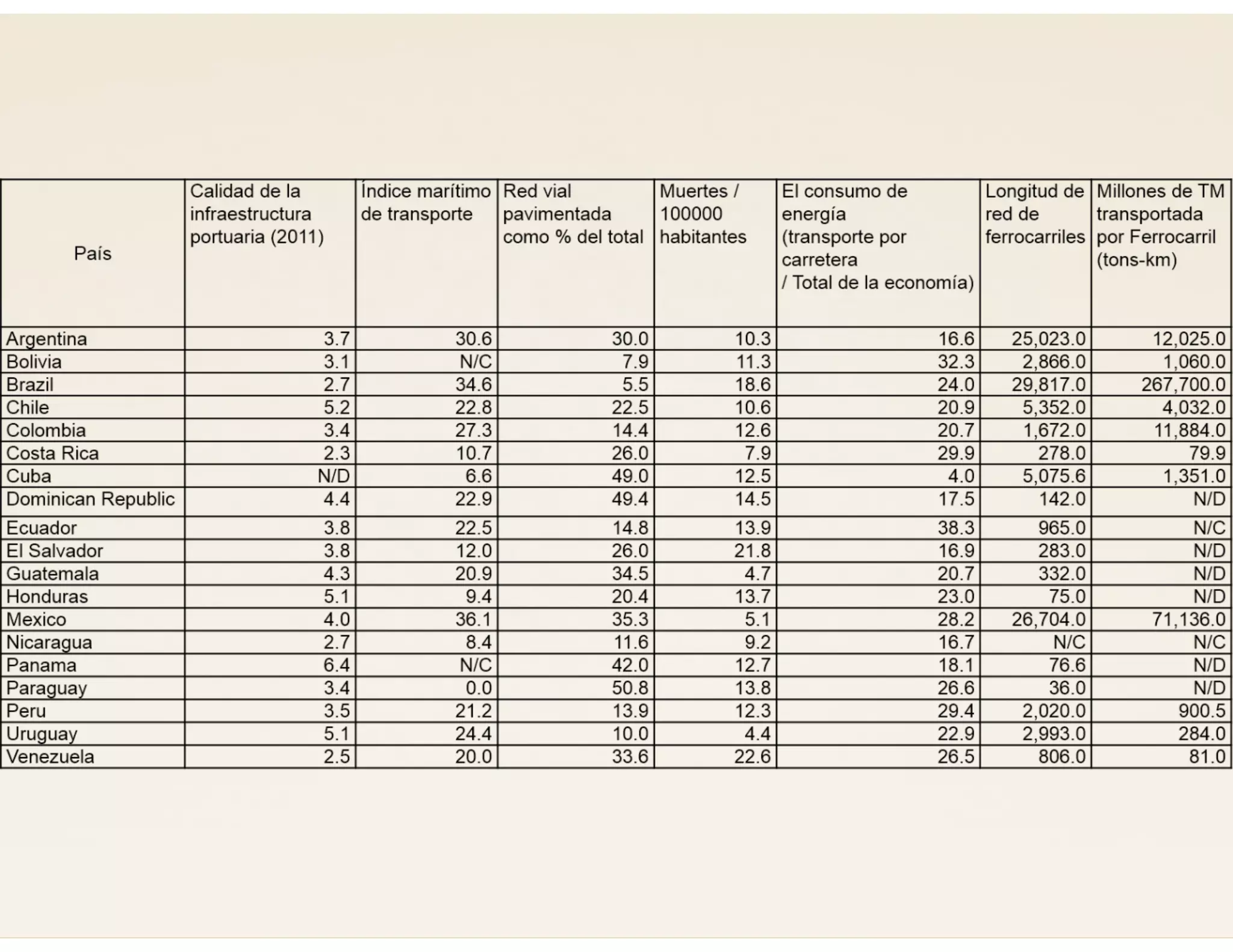 Perspectivas Económicas de Venezuela 2015 (Presentación)