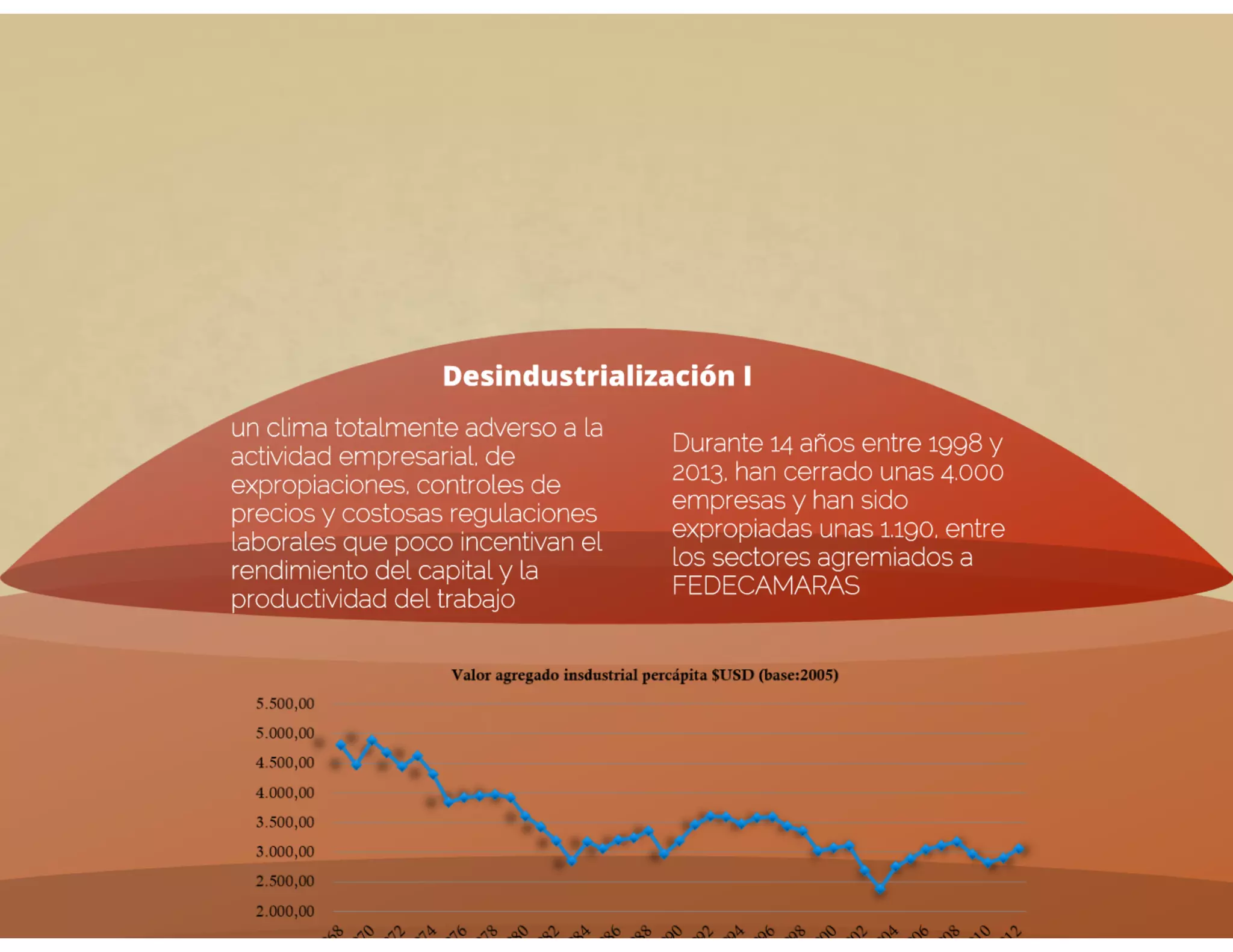 Perspectivas Económicas de Venezuela 2015 (Presentación)