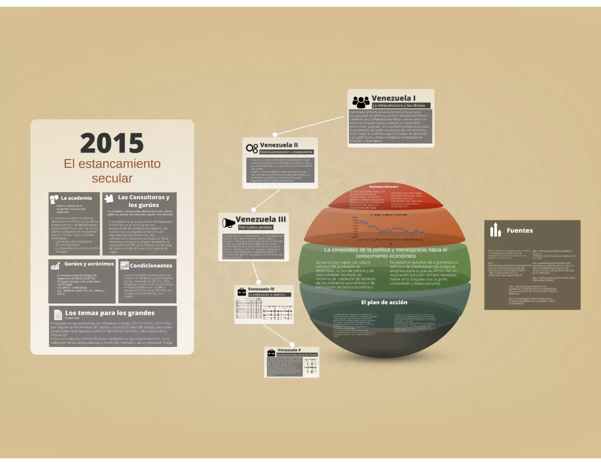 Perspectivas Económicas de Venezuela 2015 (Presentación)