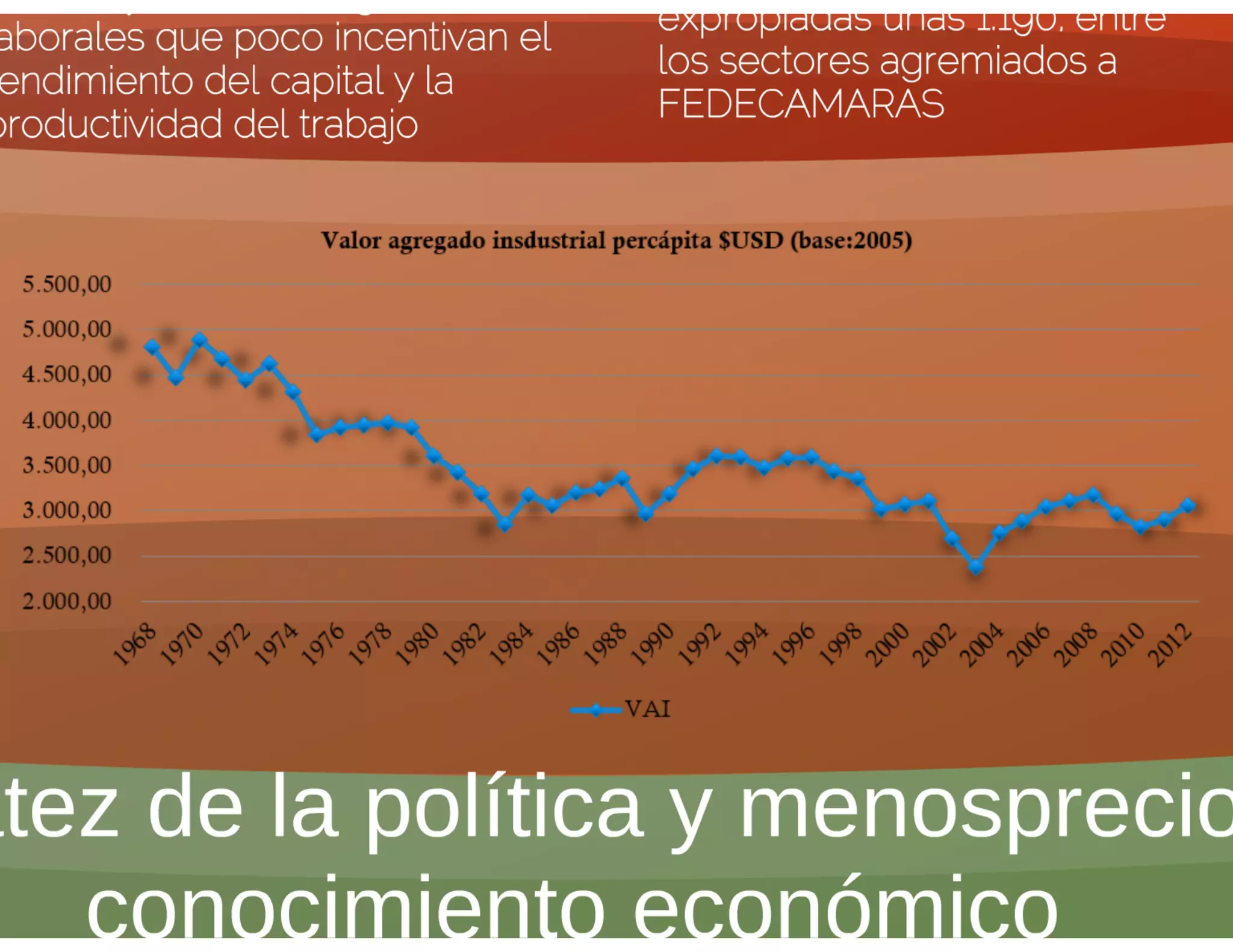 Perspectivas Económicas de Venezuela 2015 (Presentación)