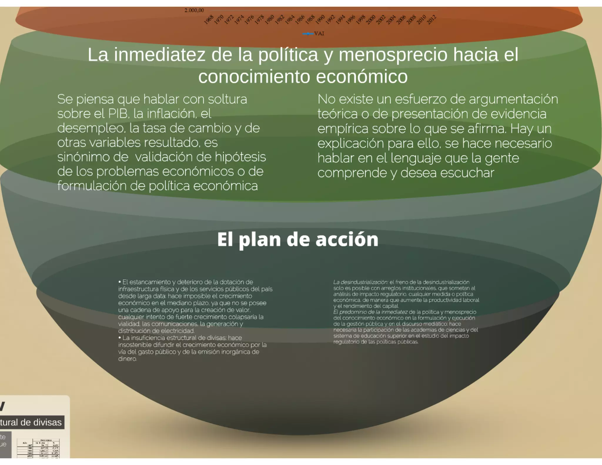 Perspectivas Económicas de Venezuela 2015 (Presentación)