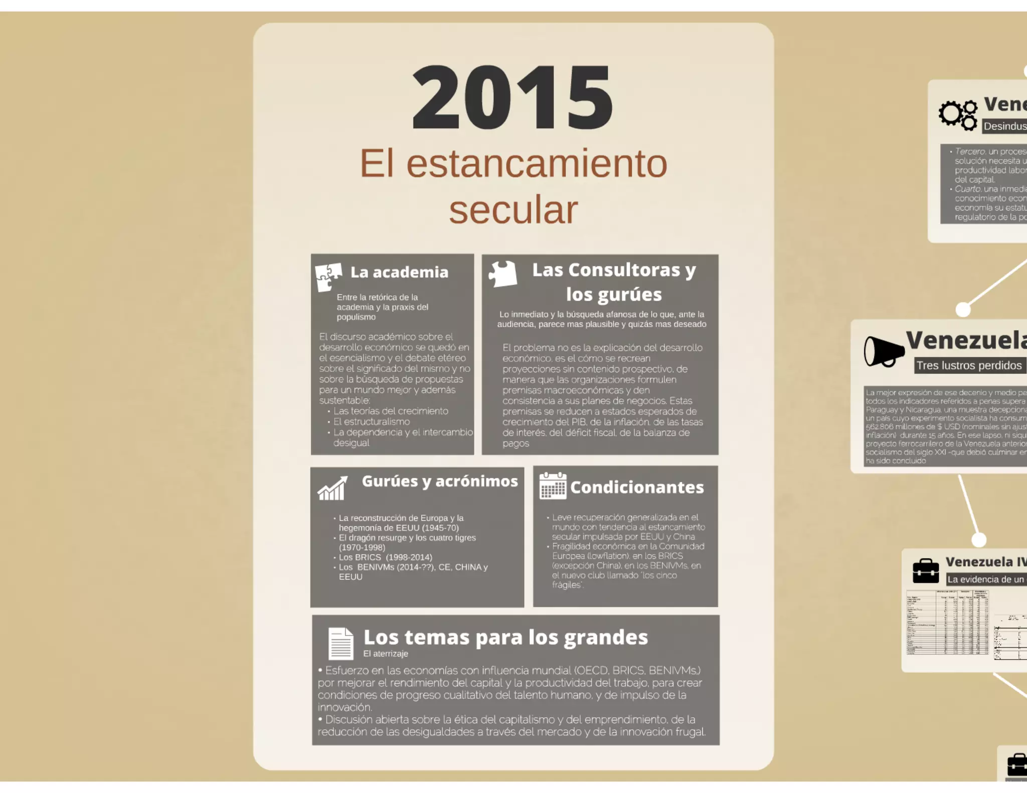 Perspectivas Económicas de Venezuela 2015 (Presentación)