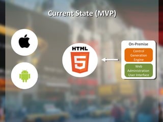 On-PremiseOn-Premise
Control
Generation
Engine
Web
Administration
User Interface
Current State (MVP)Current State (MVP)
 