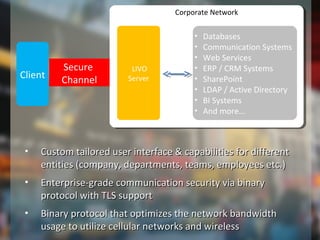 Corporate NetworkCorporate Network
Client
LIVO
Server
• Databases
• Communication Systems
• Web Services
• ERP / CRM Systems
• SharePoint
• LDAP / Active Directory
• BI Systems
• And more...
Secure
Channel
• Custom tailored user interface & capabilities for differentCustom tailored user interface & capabilities for different
entities (company, departments, teams, employees etc.)entities (company, departments, teams, employees etc.)
• Enterprise-grade communication security via binaryEnterprise-grade communication security via binary
protocol with TLS supportprotocol with TLS support
• Binary protocol that optimizes the network bandwidthBinary protocol that optimizes the network bandwidth
usage to utilize cellular networks and wirelessusage to utilize cellular networks and wireless
 