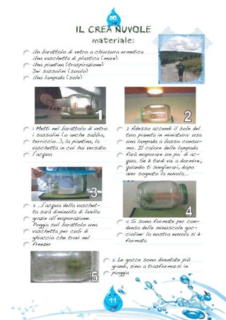 11
IL CREA NUVOLE
materiale:
Un barattolo di vetro a chiusura ermetica
Una vaschetta di plastica (mare)
Una piantina (traspirazione)
Dei sassolini (suolo)
Una lampada (sole)
 
 
 
1 Metti nel barattolo di vetro
i sassolini (o anche sabbia,
terriccio...), la piantina, la
vaschetta in cui hai versato
l’acqua
3 ...l’acqua della vaschet-
ta sarà diminuita di livello
grazie all’evaporazione.
Poggia sul barattolo una
vaschetta per cubi di
ghiaccio che trovi nel
freezer
2 Adesso accendi il sole del
tuo pianeta in miniatura: usa
una lampada a basso consu-
mo. Il calore delle lampada
farà evaporare un po’ di ac-
qua. Se è tardi vai a dormire;
quando ti sveglierari, dopo
aver sognato la nuvola...
4 Si sono formate per con-
densa delle minuscole goc-
cioline: la nostra nuvola si è
formata
5 Le gocce sono diventate più
grandi, sino a trasformarsi in
pioggia
 