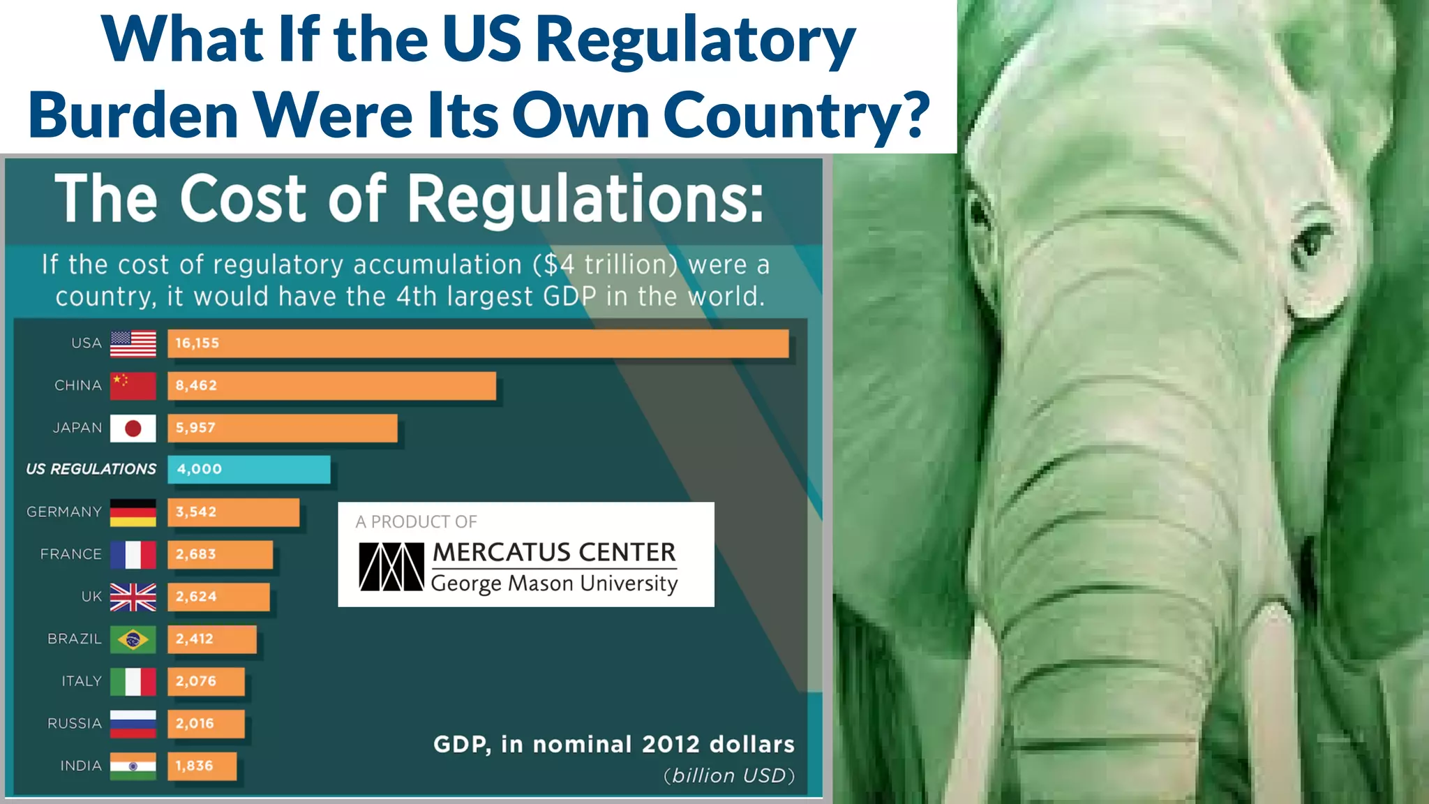 IMA Platte Valley Chapter September 12, 2017
What If the US Regulatory
Burden Were Its Own Country?
 