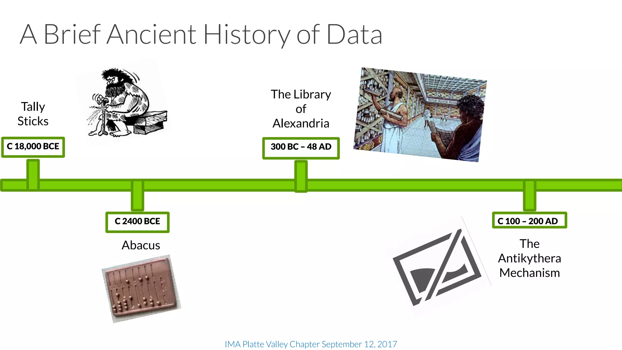 IMA Platte Valley Chapter September 12, 2017
A Brief Ancient History of Data
C 18,000 BCE
Tally
Sticks
C 2400 BCE
 Abacus
300 BC – 48 AD
The Library
of
Alexandria
C 100 – 200 AD
The
Antikythera
Mechanism
 