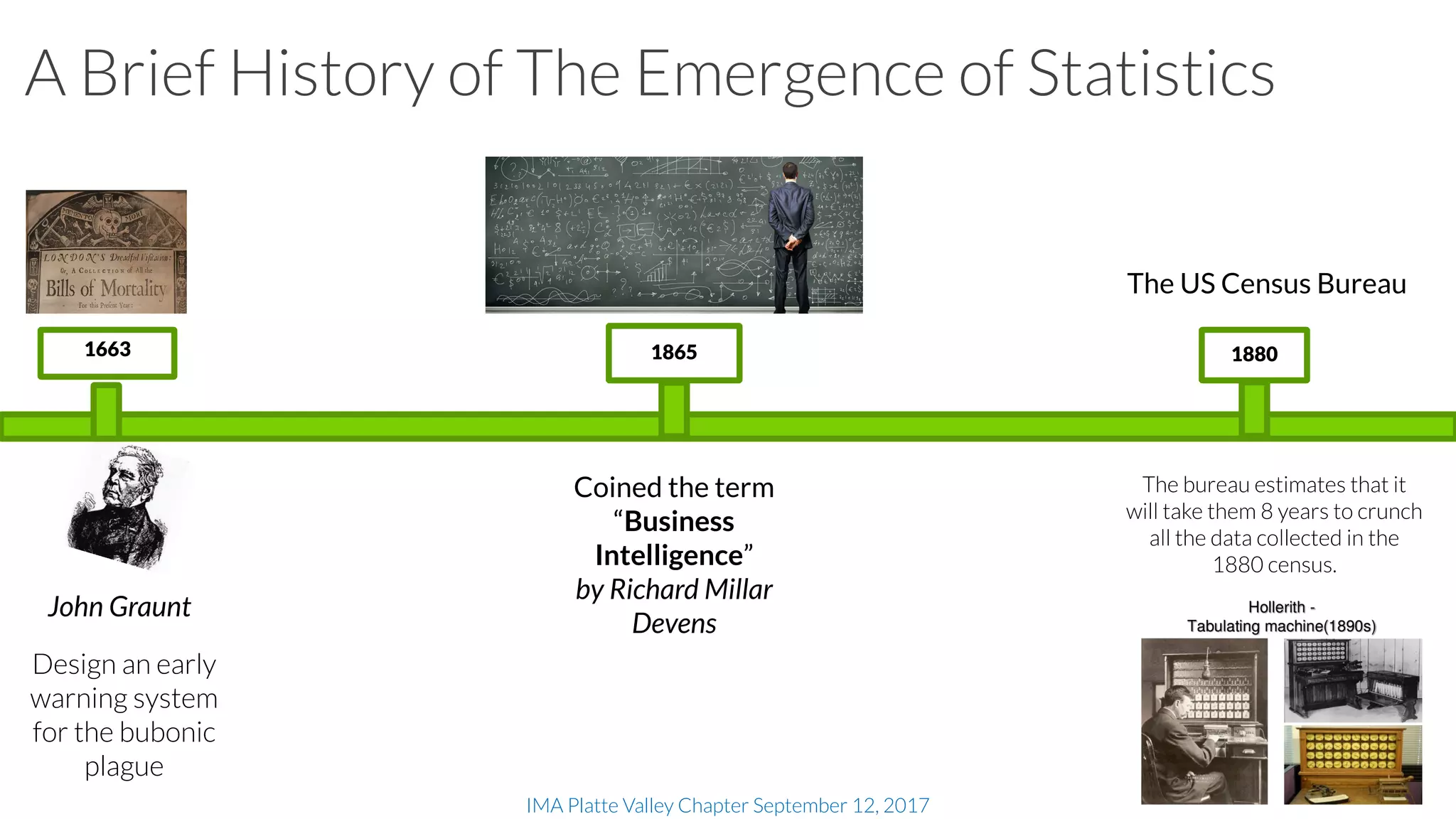 IMA Platte Valley Chapter September 12, 2017
A Brief History of The Emergence of Statistics
1663 1865
Coined the term
“Business
Intelligence”
by Richard Millar
Devens
John Graunt
1880
The US Census Bureau
The bureau estimates that it
will take them 8 years to crunch
all the data collected in the
1880 census.
Design an early
warning system
for the bubonic
plague
 