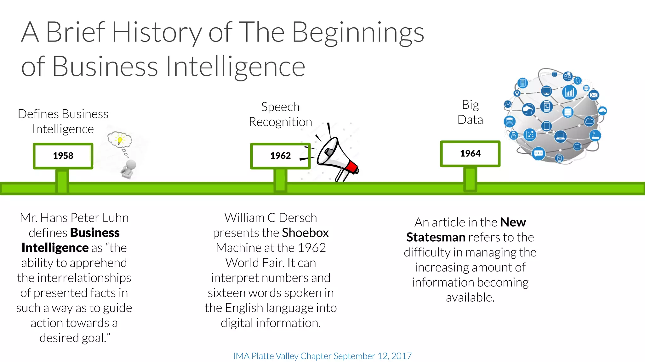IMA Platte Valley Chapter September 12, 2017
A Brief History of The Beginnings
of Business Intelligence
1958
Mr. Hans Peter Luhn
defines Business
Intelligence as “the
ability to apprehend
the interrelationships
of presented facts in
such a way as to guide
action towards a
desired goal.”
William C Dersch
presents the Shoebox
Machine at the 1962
World Fair. It can
interpret numbers and
sixteen words spoken in
the English language into
digital information.
Defines Business
Intelligence
1962
Speech
Recognition
An article in the New
Statesman refers to the
difficulty in managing the
increasing amount of
information becoming
available.
1964
Big
Data
 
