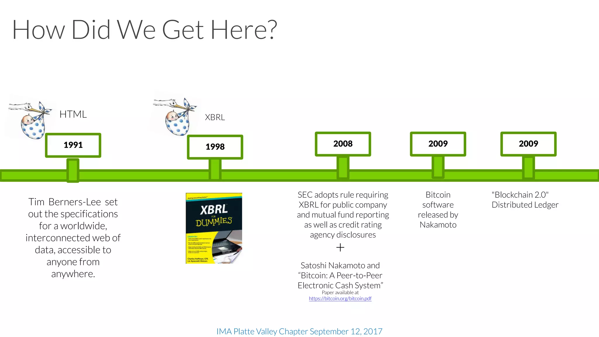 IMA Platte Valley Chapter September 12, 2017
How Did We Get Here?
1991 1998 2008  2009
HTML
Tim  Berners-Lee set
out the specifications
for a worldwide,
interconnected web of
data, accessible to
anyone from
anywhere.
XBRL
SEC adopts rule requiring
XBRL for public company
and mutual fund reporting
as well as credit rating
agency disclosures
Satoshi Nakamoto and
“Bitcoin: A Peer-to-Peer
Electronic Cash System”
Paper available at
https://bitcoin.org/bitcoin.pdf
+
Bitcoin
software
released by
Nakamoto
"Blockchain 2.0"
Distributed Ledger
2009
 