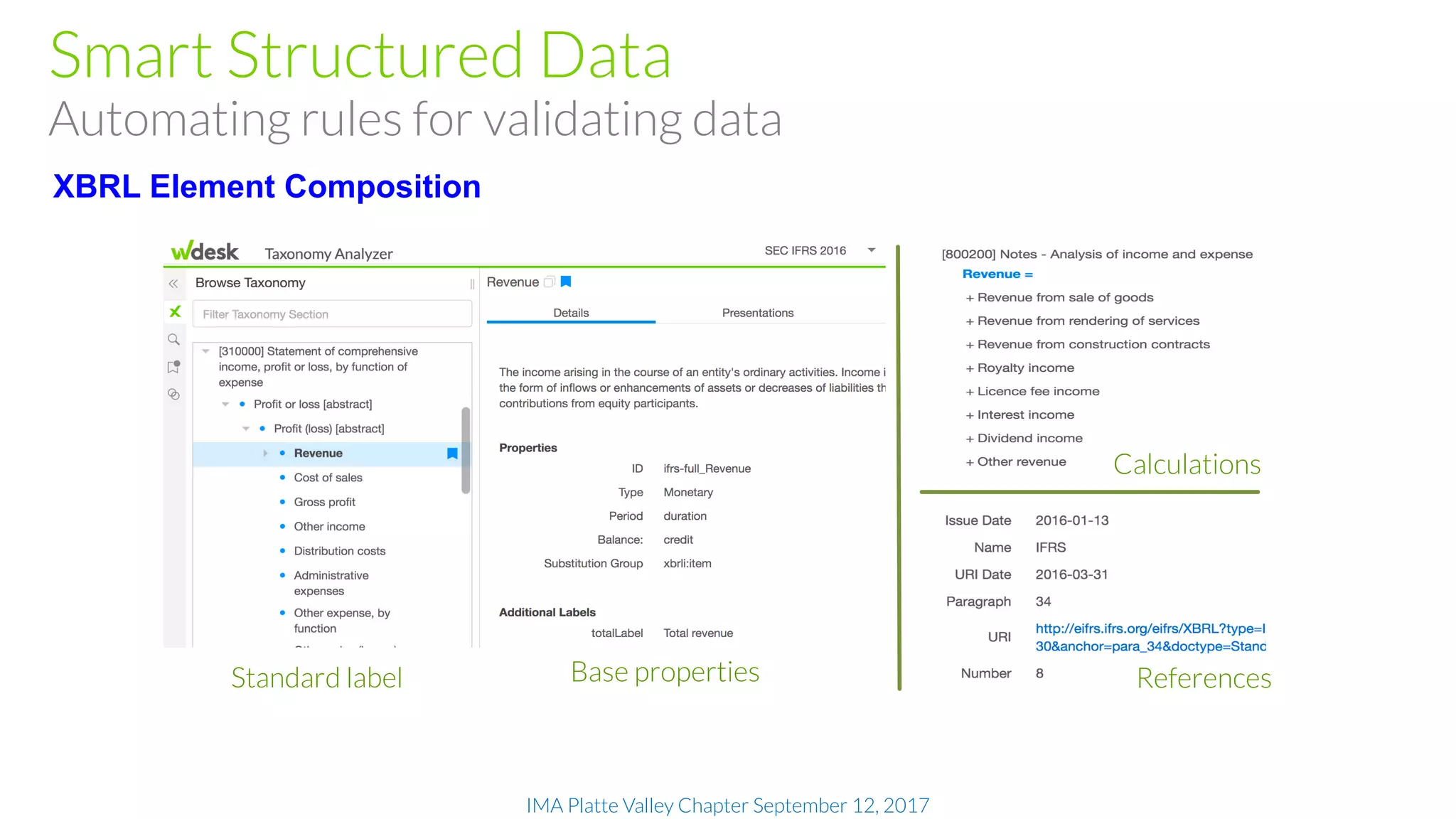 IMA Platte Valley Chapter September 12, 2017
Smart Structured Data
Automating rules for validating data
XBRL Element Composition
Standard label Base properties
Calculations
References
 