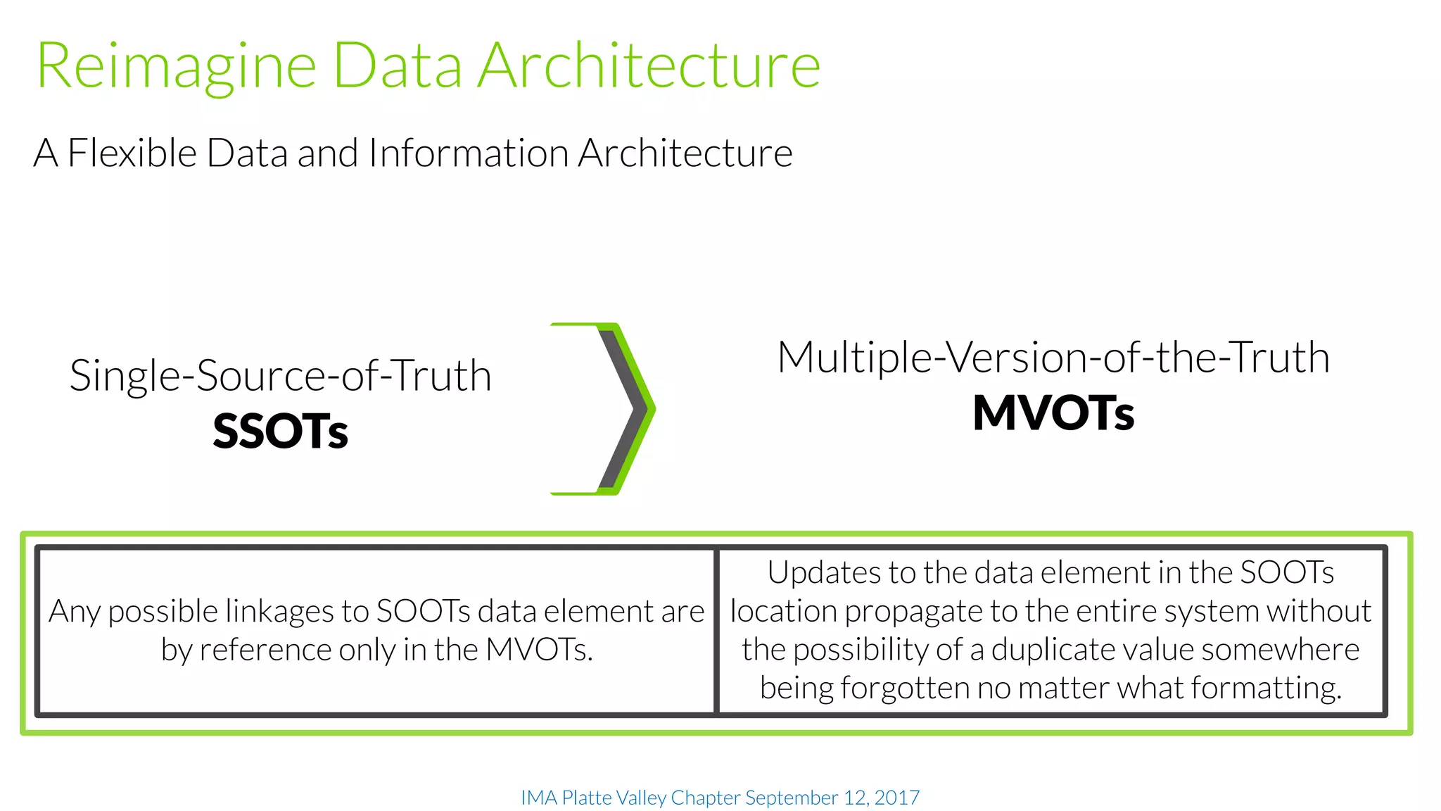 IMA Platte Valley Chapter September 12, 2017
Reimagine Data Architecture
A Flexible Data and Information Architecture
Single-Source-of-Truth
SSOTs
Multiple-Version-of-the-Truth
MVOTs
Updates to the data element in the SOOTs
location propagate to the entire system without
the possibility of a duplicate value somewhere
being forgotten no matter what formatting.
Any possible linkages to SOOTs data element are
by reference only in the MVOTs. 
 