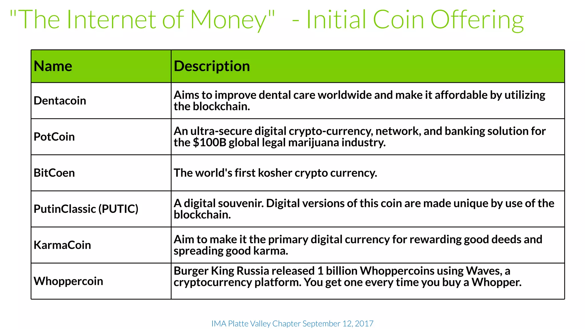 IMA Platte Valley Chapter September 12, 2017
Name Description
Dentacoin
Aims to improve dental care worldwide and make it affordable by utilizing
the blockchain.
PotCoin
An ultra-secure digital crypto-currency, network, and banking solution for
the $100B global legal marijuana industry.
BitCoen The world's first kosher crypto currency.
PutinClassic (PUTIC)
A digital souvenir. Digital versions of this coin are made unique by use of the
blockchain.
KarmaCoin
Aim to make it the primary digital currency for rewarding good deeds and
spreading good karma.
Whoppercoin
Burger King Russia released 1 billion Whoppercoins using Waves, a
cryptocurrency platform. You get one every time you buy a Whopper.
"The Internet of Money" - Initial Coin Offering
 