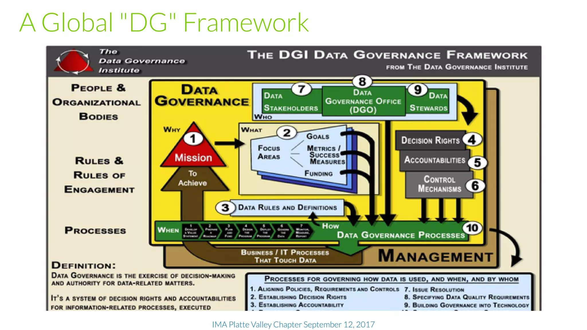 IMA Platte Valley Chapter September 12, 2017
A Global "DG" Framework
 