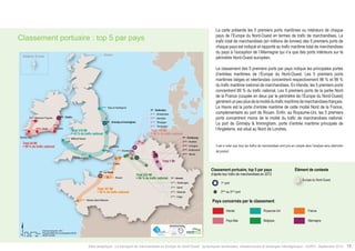 Classement portuaire : top 5 par pays 
2ème :Shannon Foynes 
Total 44 Mt 
= 89 % du trafic national 
3ème : Milford Haven 
Southampton 
$ 
Data source Eurostat - 2012 
Km 
Boudaries ©MBR and EuroGeographics,©ESRI 
®AURH -2014/05 0 25 50 100 
5ème: Tees et Hartlepool 
Total 216 Mt 
= 43 % du trafic national 
1er : Grimsby et Immingham 
2ème : Londres 
2ème :Dunkerque 
5ème : Calais 
1er : Le Havre 
Total 167 Mt 
= 55 % du trafic national 
1er : Rotterdam 
2ème : Amsterdam 
4ème : Vlissigen 
Total 520 Mt 
= 96 % du trafic national 
Total 1 Mt 
Total 223 Mt 
= 99 % du trafic national 
4ème : Rouen 
4ème : 
3ème : Nantes Saint-Nazaire 
3ème : Cork 
1er : Dublin 
4ème : 
Bantry Bay 
5ème : 
Rosslare 
1er : Duisbourg 
2ème : Krefeld 
4ème : Andernach 
1er : Anvers 
2ème : Zeebruges 
3ème : Gand 
4ème : Ostende 
5ème : Liège 
3ème : Ijmuiden 
5ème : Terneuzen 
3ème : Cologne 
5ème : Wesel 
Shetland, Écosse Shetland 
La carte présente les 5 premiers ports maritimes ou intérieurs de chaque 
pays de l’Europe du Nord-Ouest en termes de trafic de marchandises. Le 
trafic total de marchandises (en millions de tonnes) des 5 premiers ports de 
chaque pays est indiqué et rapporté au trafic maritime total de marchandises 
du pays à l’exception de l’Allemagne qui n’a que des ports intérieurs sur le 
périmètre Nord-Ouest européen. 
Le classement des 5 premiers ports par pays indique les principales portes 
d’entrées maritimes de l’Europe du Nord-Ouest. Les 5 premiers ports 
maritimes belges et néerlandais concentrent respectivement 96 % et 99 % 
du trafic maritime national de marchandises. En Irlande, les 5 premiers ports 
concentrent 89 % du trafic national. Les 5 premiers ports de la partie Nord 
de la France (coupée en deux par le périmètre de l’Europe du Nord-Ouest) 
génèrent un peu plus de la moitié du trafic maritime de marchandises français. 
Le Havre est la porte d’entrée maritime de cette moitié Nord de la France, 
complémentaire au port de Rouen. Enfin, au Royaume-Uni, les 5 premiers 
ports concentrent moins de la moitié du trafic de marchandises national. 
Le port de Grimsby & Immingham, porte d’entrée maritime principale de 
l’Angleterre, est situé au Nord de Londres. 
Il est à noter que tous les trafics de marchandises sont pris en compte dans l’analyse sans distinction 
de produit. 
Classement portuaire, top 5 par pays 
d’après leur trafic de marchandises en 2012 
1er port 
2ème au 5ème port 
Pays concernés par le classement 
Élément de contexte 
Europe du Nord-Ouest 
Irlande Royaume-Uni France 
Pays-Bas Belgique Allemagne 
Port ranking, top 5 by country Contextual information 
in terms of freight traffic in 2012 
Atlas analytique - Le transport de marchandises en Europe du Nord-Ouest : dynamiques territoriales, infrastructures et échanges interrégionaux - AURH - Septembre 2014 15 
 