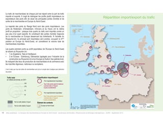 Shetland, Écosse 
Répartition import/export du trafic 
1er : Edimbourg (Leith) 
2ème : Tees et Hartlepool 
5ème : Rouen 
4ème : Glensanda 
1er : Rotterdam 
3ème : Amsterdam 
2ème : Anvers 
5ème : Le Havre 
3ème : Sullom 
Voe 
4ème : Londres 
$ 
Data source ©Autorités portuaires; ©Powered by AURH 
Boudaries ©MBR and EuroGeographics,©ESRI 
Km 
Map data © OpenStreetMap contributors, ODbl 
®AURH -2013/06 0 25 50 100 
Shetland 
Le trafic de marchandises de chaque port est réparti entre la part de trafic 
importé et exporté. Il s’agit de distinguer les profils plutôt importateurs ou 
exportateurs des ports afin de situer les principales portes d’entrée et de 
sortie de la marchandise en Europe du Nord-Ouest. 
La majorité des ports du Range Nord sont des ports importateurs. Les 
ports de Rotterdam, d’Amsterdam, d’Anvers et du Havre ont le même 
profil en proportion : presque trois quarts du trafic sont importés contre un 
peu plus d’un quart exporté. Ils constituent des portes d’entrée majeures 
de la marchandise en Europe desservant les hinterlands. À l’échelle du 
Royaume‑Uni, le principal port importateur est Londres, occupant la 4ème 
position en Europe du Nord-Ouest, en considérant le volume total de 
marchandises importées. 
Les quatre premiers ports au profil exportateur de l’Europe du Nord-Ouest 
se situent au Royaume-Uni : 
• 1 en Angleterre, Tees et Hartlepool, 
• 3 en Écosse : Edimbourg, Glensanda (agrégats pour l’industrie de la 
construction au Royaume-Uni et en Europe) et Sullom Voe (pétrole brut). 
Ils indiquent des lieux de production de marchandises et de commerce avec 
les marchés régionaux, nationaux ou européens. 
Il est à noter que tous les trafics de marchandises sont pris en compte dans l’analyse sans distinction 
de produit. 
Trafic total 
en millions de tonnes, en 2011 
430 
276 
70 
30 
Part du trafic dédié à l’import 
Part du trafic dédié à l’export 
Classification import/export 
Port majoritairement importateur 
Top 5 des ports ayant la balance 
commerciale à l’import 
la plus excédentaire 
Port majoritairement exportateur 
Top 5 des ports ayant la balance 
commerciale à l’export 
la plus excédentaire 
Élément de contexte 
Europe du Nord-Ouest 
Total traffic 
in millions of tonnes, in 2011 
Import/export classification 
16 Atlas analytique - Le transport de marchandises en Europe du Nord-Ouest : dynamiques territoriales, infrastructures et échanges interrégionaux - AURH - Septembre 2014 
 