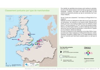 Classement portuaire par type de marchandise 
Milford Haven Amsterdam 
$ 
Data source ©ESPO, ©Autorités Portuaires 
Km 
Boudaries ©MBR and EuroGeographics,©ESRI 
®AURH -2014/05 0 25 50 100 
2 
1 1 1 
3 5 
2 3 5 
5 
4 
2 
1 
5 
3 
4 3 
2 
Londres 
Le Havre 
4 4 
Immingham 
Felixstowe 
Douvres 
Rotterdam 
Zeebruges 
Dunkerque 
Calais 
Anvers 
Shetland, Écosse Shetland 
Pour identifier les spécificités des principaux ports maritimes du périmètre, 
les ports ont été classés d’après le volume de trafic par type de marchandise 
transportée : conteneur, vrac liquide, vrac solide et trafic RoRo. La carte 
présente les classements portuaires par type de marchandise (top 5 pour 
chaque catégorie). 
Sur les 12 ports de ce classement, 7 sont situés sur le Range Nord et 5 en 
Angleterre. 
Rotterdam et Anvers se distinguent en étant dans le top 5 pour trois types 
de marchandises : les conteneurs, le vrac liquide et solide. Rotterdam est le 
premier port pour le vrac (liquide et solide) et pour les conteneurs. Anvers 
arrive 2ème pour les conteneurs, 3ème et 5ème pour les vracs liquides et solides. 
Situés sur la même façade maritime, Le Havre et Zeebruge sont tous deux 
dans le top 5 pour deux types de marchandises. Le Havre est en 4ème position 
pour les conteneurs, talonné par Zeebruge. 
Les ports du Royaume-Uni sont positionnés sur les trafics RoRo et vracs. 
Les autres ports, Calais, Dunkerque sur le Range Nord et Douvres, Londres, 
Felixstowe, Immingham et Milford Haven sur la façade Atlantique arrivent 
dans les 5 premiers ports Nord-Ouest européens grâce à un seul type de 
trafic. 
Port dans le Top 5 
pour 2 types de marchandises ou plus 
Top 5 in port traffic 
according to ESPO, 2010 
Élément de contexte 
Type of freight 
Top 5 des trafics portuaires 
d’après ESPO, 2010 
Catégories de 
marchandises 
Conteneur 
Vrac 
liquide 
Vrac 
solide 
RoRo 
5 premiers ports 
1 pour un ou plusieurs types de marchandises 
Autre port ayant un trafic 
supérieur à 1 million de tonnes 
Europe du Nord-Ouest 
Atlas analytique - Le transport de marchandises en Europe du Nord-Ouest : dynamiques territoriales, infrastructures et échanges interrégionaux - AURH - Septembre 2014 17 
 