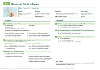 11 Benelux et Est de la France 
Carte d’identité de l’aire d’intérêt 
Surface Population Urbanisation Trafic maritime 
105 747 km² correspondant à 17 562 943 habitants correspondant à 9 768 km² urbanisés correspondant à 15,4 % de l’ENO 198 783 Mt correspondant à 
12,9 % de l’ENO 10,0 % de la population de l’ENO 1 212 km² dédiés à l’industrie correspondant à 14,7 % du trafic maritime 
166 habitants par km² 12,4 % d’espaces urbanisés de l’ENO 
Les noeuds Les réseaux 
21 ports (8,1 % des ports de l’ENO) 3 966 km de voies fluviales (36,0 % du réseau fluvial de l’ENO), 37,5 km pour 1000 km² 
3 ports maritimes 2 ports ferries 39 % sont des voies fluviales de classes CEMT V et plus 
18 ports intérieurs 55 % du réseau est inscrit au réseau central RTE-T 
11 ports sont inscrits dans le RTE-T principal 
0 port avec d’une profondeur de chenal supérieure à 15 m 1 079 km de voies ferroviaires (17,8 % du réseau ferroviaire de l’ENO), 66,3 km pour 1000 km² 
Niveau d’intermodalité Proximité d’un réseau stratégique 72 % du réseau est électrifié 
4 ports avec plus de 3 connexions modales 17 ports proches d’un réseau routier stratégique 48 % du réseau est inscrit au réseau central RTE-T 
17 ports avec 3 connexions modales 17 ports proches d’un réseau ferroviaire stratégique 
0 port avec 2 connexions modales 21 ports proches d’un réseau fluvial stratégique 4 503 km de routes (10,6 % du réseau routier de l’ENO), 45,5 km pour 1000 km² 
82 % sont des autoroutes 
40 terminaux ferroviaires (9,2 % des terminaux ferroviaires de l’ENO) 17 % sont des routes à 2x2 voies 
1 terminal bi-modal inscrit dans le RTE-T principal 44 % du réseau est inscrit au réseau central RTE-T 
Niveau d’intermodalité Proximité d’un réseau stratégique 
3 term.* rail/route connectés à un port maritime 7 term.* proches d’un réseau routier stratégique 
26 term.* rail/route connectés à un port intérieur 9 term.* proches d’un réseau ferroviaire stratégique 
11 terminaux rail/route 7 term.* proches d’un réseau fluvial stratégique 
9 aéroports (9,8 % des aéroports de l’ENO) 
2 aéroports inscrits dans le RTE-T principal 
Niveau d’intermodalité Proximité d’un réseau stratégique 
3 aéroports avec 1 connexion rail/route 9 aéroports proches d’un réseau routier stratégique 
8 aéroports proches d’un réseau ferroviaire stratégique 
5 aéroports proches d’un réseau fluvial stratégique 
2 aéroports proches d’un port maritime *term. : terminaux 
Sources : Atlas des principales infrastructures de transport de marchandises de l’Europe du 
Nord-Ouest (Weastflows, traitements AURH) 
44 Atlas analytique - Le transport de marchandises en Europe du Nord-Ouest : dynamiques territoriales, infrastructures et échanges interrégionaux - AURH - Septembre 2014 
 