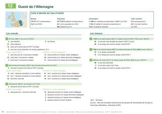 12 Ouest de l’Allemagne 
Carte d’identité de l’aire d’intérêt 
Surface Population Urbanisation Trafic maritime 
110 877 km² correspondant à 38 775 874 habitants correspondant à 11 949 km² urbanisés correspondant à 18,8 % de l’ENO 0 Mt correspondant à 
13,6 % de l’ENO 22 % de la population de l’ENO 1 745 km² dédiés à l’industrie correspondant à 0,0 % du trafic maritime 
350 habitants par km² 14,6 % d’espaces urbanisés de l’ENO 
Les noeuds Les réseaux 
27 ports (10,5 % des ports de l’ENO) 1 948 km de voies fluviales (18,0 % du réseau fluvial de l’ENO), 17,5 km pour 1000 km² 
0 port maritime 0 port ferries 80 % sont des voies fluviales de classes CEMT V et plus 
27 ports intérieurs 90 % du réseau est inscrit au réseau central RTE-T 
10 ports sont inscrits dans le RTE-T principal 
0 port avec d’une profondeur de chenal supérieure à 15 m 7 364 km de voies ferroviaires (18,7 % du réseau ferroviaire de l’ENO), 66,4 km pour 1000 km² 
Niveau d’intermodalité Proximité d’un réseau stratégique 70 % du réseau est électrifié 
1 port avec plus de 3 connexions modales 13 ports proches d’un réseau routier stratégique 37 % du réseau est inscrit au réseau central RTE-T 
23 ports avec 3 connexions modales 24 ports proches d’un réseau ferroviaire stratégique 
3 ports avec 2 connexions modales 27 ports proches d’un réseau fluvial stratégique 5 814 km de routes (13,7 % du réseau routier de l’ENO), 52,4 km pour 1000 km² 
98 % sont des autoroutes 
53 terminaux ferroviaires (12,2 % des terminaux ferroviaires de l’ENO) 2 % sont des routes à 2x2 voies 
0 terminal bi-modal inscrit dans le RTE-T principal 39 % du réseau est inscrit au réseau central RTE-T 
Niveau d’intermodalité Proximité d’un réseau stratégique 
0 term.* rail/route connecté à un port maritime 14 term.* proches d’un réseau routier stratégique 
31 term.* rail/route connectés à un port intérieur 18 term.* proches d’un réseau ferroviaire stratégique 
22 terminaux rail/route 16 term.* proches d’un réseau fluvial stratégique 
15 aéroports (16,3 % des aéroports de l’ENO) 
4 aéroports inscrits dans le RTE-T principal 
Niveau d’intermodalité Proximité d’un réseau stratégique 
2 aéroports avec 1 connexion rail/route 10 aéroports proches d’un réseau routier stratégique 
8 aéroports proches d’un réseau ferroviaire stratégique 
5 aéroports proches d’un réseau fluvial stratégique 
0 aéroport proche d’un port maritime *term. : terminaux 
Sources : Atlas des principales infrastructures de transport de marchandises de l’Europe du 
Nord-Ouest (Weastflows, traitements AURH) 
46 Atlas analytique - Le transport de marchandises en Europe du Nord-Ouest : dynamiques territoriales, infrastructures et échanges interrégionaux - AURH - Septembre 2014 
 