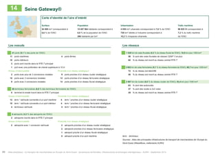 14 Seine Gateway® 
Carte d’identité de l’aire d’intérêt 
Surface Population Urbanisation Trafic maritime 
54 008 km² correspondant à 15 457 564 habitants correspondant à 4 836 km² urbanisés correspondant à 7,6 % de l’ENO 96 825 Mt correspondant à 
6,6 % de l’ENO 8,8 % de la population de l’ENO 738 km² dédiés à l’industrie correspondant à 7,2 % du trafic maritime 
286 habitants par km² 15,2 % d’espaces urbanisés de l’ENO 
Les noeuds Les réseaux 
21 ports (8,1 % des ports de l’ENO) 1 020 km de voies fluviales (9,3 % du réseau fluvial de l’ENO), 18,9 km pour 1000 km² 
11 ports maritimes 4 ports ferries 56 % sont des voies fluviales de classes CEMT V et plus 
10 ports intérieurs 64 % du réseau est inscrit au réseau central RTE-T 
3 ports sont inscrits dans le RTE-T principal 
1 port avec une profondeur de chenal supérieure à 15 m 3 602 km de voies ferroviaires (9,1 % du réseau ferroviaire de l’ENO), 66,7 km pour 1000 km² 
Niveau d’intermodalité Proximité d’un réseau stratégique 72 % du réseau est électrifié 
2 ports avec plus de 3 connexions modales 9 ports proches d’un réseau routier stratégique 40 % du réseau est inscrit au réseau central RTE-T 
10 ports avec 3 connexions modales 13 ports proches d’un réseau ferroviaire stratégique 
9 ports avec 2 connexions modales 13 ports proches d’un réseau fluvial stratégique 2 887 km de routes (6,8 % du réseau routier de l’ENO), 53,4 km pour 1000 km² 
63 % sont des autoroutes 
26 terminaux ferroviaires (6,0 % des terminaux ferroviaires de l’ENO) 37 % sont des routes à 2x2 voies 
0 terminal bi-modal inscrit dans le RTE-T principal 29 % du réseau est inscrit au réseau central RTE-T 
Niveau d’intermodalité Proximité d’un réseau stratégique 
12 term.* rail/route connectés à un port maritime 4 term.* proches d’un réseau routier stratégique 
10 term.* rail/route connectés à un port intérieur 4 term.* proches d’un réseau ferroviaire stratégique 
4 terminaux rail/route 4 term.* proches d’un réseau fluvial stratégique 
4 aéroports (4,3 % des aéroports de l’ENO) 
2 aéroports inscrits dans le RTE-T principal 
Niveau d’intermodalité Proximité d’un réseau stratégique 
2 aéroports avec 1 connexion rail/route 2 aéroports proches d’un réseau routier stratégique 
2 aéroports proches d’un réseau ferroviaire stratégique 
1 aéroport proche d’un réseau fluvial stratégique 
0 aéroport proche d’un port maritime term. : terminaux 
Sources : Atlas des principales infrastructures de transport de marchandises de l’Europe du 
Nord-Ouest (Weastflows, traitements AURH) 
50 Atlas analytique - Le transport de marchandises en Europe du Nord-Ouest : dynamiques territoriales, infrastructures et échanges interrégionaux - AURH - Septembre 2014 
 