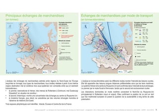 Atlas prospectif - Le transport de marchandises en Europe du Nord-Ouest : congestion, liens manquants, infrastructures sous-utilisées et itinéraires alternatifs - AURH - Avril 2015 9
L’analyse des échanges de marchandises estimés entre régions du Nord-Ouest de l’Europe
(exprimée en tonnage, tous types de marchandises, tous modes) réalisée à partir d’une matrice
origine–destination met en évidence trois sous-systèmes non connectés entre eux et rarement
transnationaux :
•	 le premier, transnational et rhénan, très intense de Rotterdam à Dortmund, met Duisbourg/
Düsseldorf, en situation de carrefour ;
•	 le second, britannique, montre une concentration des échanges au centre du Royaume-Uni ;
•	 le troisième français, plus réduit, se caractérise par des volumes échangés moindres et
l’absence de relations Est-Ouest.
Trois espaces périphériques sont identifiés : Irlande, écosse et Centre-Est de la France.
L’analyse en tonnes-kilomètres selon les différents modes montre l’intensité des liaisons courtes.
Elle fait apparaître des liaisons longues distances préférentielles ainsi que les liens maritimes.
LesystèmerhénanetlecentreduRoyaume-Unisontconfirmésdansl’intensitédeleurséchanges.
Le premier par le mode fluvial et ferroviaire, tandis que le second est exclusivement routier.
Les interactions dominantes en mode maritime connectent le Nord-Est du Royaume-Uni
principalement à Rotterdam (input et output). Elles confirment la position de ce port en tant
que hub multimodal européen et posent la question de la soutenabilité à long terme de cette
polarisation.
échanges de marchandises par mode de transportPrincipaux échanges de marchandises
9
300 - 1 000
1 001 - 1 996
985 - 1 815
1 816 - 3 141
2 053 - 3 500
3 501 - 4 389
872 - 1 500
1 501 - 8 586
en millions de tonnes-km
Principales interactions par mode*
à l’intérieur de l’Europe
du Nord-Ouest
* la sélection des principales interactions par
mode a été établie d’après la détermination
d’un seuil significatif et spécifique à chaque
mode, en millions de tonnes-km
Toutes les interactions
Europe du Nord-Ouest
Géozone
Éléments de contexte
Centre de géozone
Capitale
ROUTE
MER
FER
FLEUVE
Principales interactions*
entre géozones
18 652 - 40 470
6 848 - 18 652
5 039 - 6 847
* les principales interactions
correspondent aux interactions
supérieures à 5 millions de tonnes
Géozone recevant ou émettant
une ou plusieurs interactions
supérieures à 18 Mt
Géozone
Éléments de contexte
Europe du Nord-Ouest
Centre de géozone
en kilo-tonnes par an
18 652 - 40 470
6 848 - 18 652
Toutes les interactions
(en tonnes-kilomètres)(en tonnes)
 