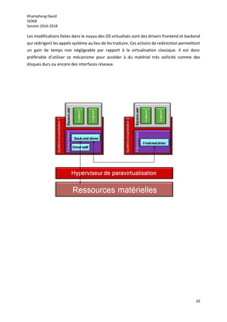 Khampheng David
SIO6B
Session 2016-2018
10
Les modifications faites dans le noyau des OS virtualisés sont des drivers frontend et backend
qui redirigent les appels système au lieu de les traduire. Ces actions de redirection permettent
un gain de temps non négligeable par rapport à la virtualisation classique. Il est donc
préférable d’utiliser ce mécanisme pour accéder à du matériel très sollicité comme des
disques durs ou encore des interfaces réseaux.
 