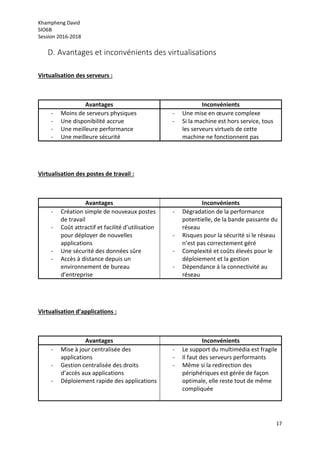Khampheng David
SIO6B
Session 2016-2018
17
D. Avantages et inconvénients des virtualisations
Virtualisation des serveurs :
Avantages Inconvénients
- Moins de serveurs physiques
- Une disponibilité accrue
- Une meilleure performance
- Une meilleure sécurité
- Une mise en œuvre complexe
- Si la machine est hors service, tous
les serveurs virtuels de cette
machine ne fonctionnent pas
Virtualisation des postes de travail :
Avantages Inconvénients
- Création simple de nouveaux postes
de travail
- Coût attractif et facilité d’utilisation
pour déployer de nouvelles
applications
- Une sécurité des données sûre
- Accès à distance depuis un
environnement de bureau
d’entreprise
- Dégradation de la performance
potentielle, de la bande passante du
réseau
- Risques pour la sécurité si le réseau
n’est pas correctement géré
- Complexité et coûts élevés pour le
déploiement et la gestion
- Dépendance à la connectivité au
réseau
Virtualisation d’applications :
Avantages Inconvénients
- Mise à jour centralisée des
applications
- Gestion centralisée des droits
d’accès aux applications
- Déploiement rapide des applications
- Le support du multimédia est fragile
- Il faut des serveurs performants
- Même si la redirection des
périphériques est gérée de façon
optimale, elle reste tout de même
compliquée
 