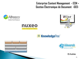 Enterprise Content Management - ECM –
Gestion Électronique de Document -GED -

Et Autres
13

 