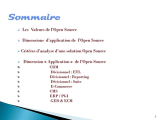 

Les Valeurs de l’Open Source



Dimensions d’application de l’Open Source



Critères d’analyse d’une solution Open Source



Dimension « Application » de l’Open Source
CRM
Décisionnel : ETL
Décisionnel : Reporting
Décisionnel : Suite
E-Commerce
CMS
ERP / PGI
GED & ECM

2

 