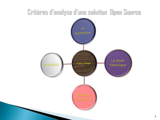Critères d’analyse d’une solution Open Source

5

 